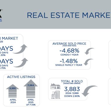 Metro Denver Real Estate Market Update – May 2025